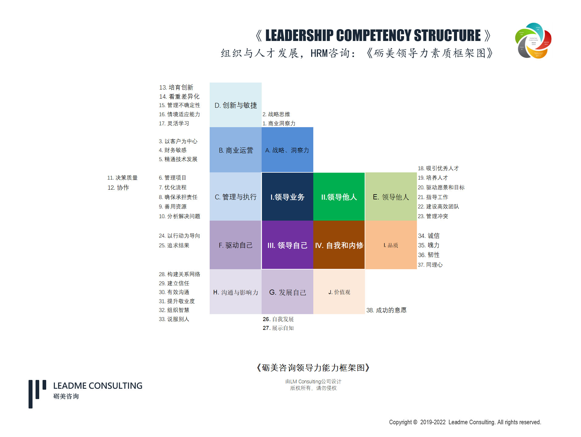 组织与人才发展咨询(图3)